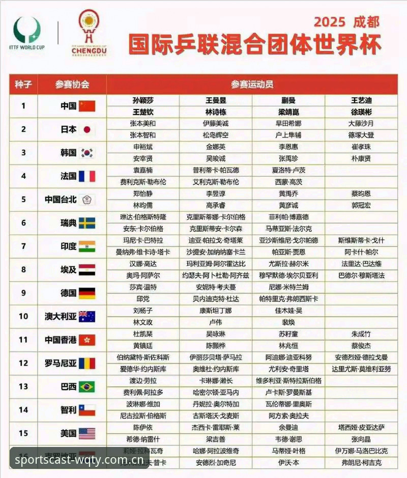 U17世界杯抽签结果解读：从小组赛到淘汰赛的完整观赛指南